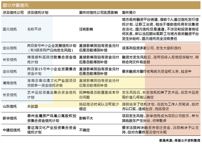 信托刚兑后遗症渐显 企业自有资金投资的迷思与出路