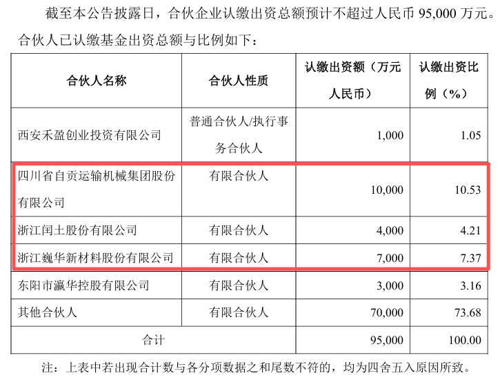 半导体资本局中局 必得科技的“势在必得”与自有资金迷思