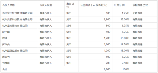 布局信息技术，光云科技拟出资2800万元设立投资基金，深化自有资金配置策略
